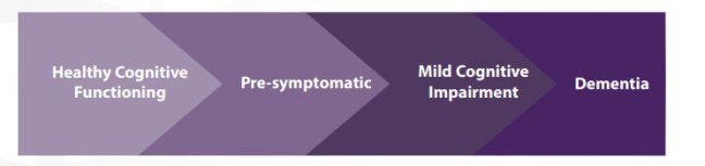 AD as lifcourse continuum.png